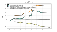 Retained Earnings Accumulated Deficit