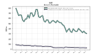 Allowance For Doubtful Accounts Receivable Current