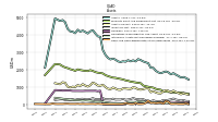 Cash And Cash Equivalents At Carrying Value