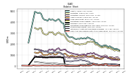 Cash And Cash Equivalents At Carrying Value