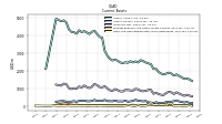 Cash And Cash Equivalents At Carrying Value