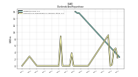 Payments For Repurchase Of Common Stock