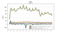 Income Tax Expense Benefit