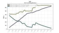 Finite Lived Intangible Assets Net