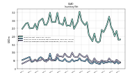 Inventory Finished Goods Net Of Reserves