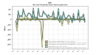 Net Cash Provided By Used In Operating Activities