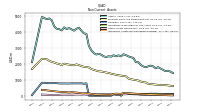 Intangible Assets Net Excluding Goodwill