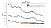 Deferred Income Tax Liabilities Net