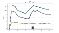 Operating Lease Liability Current