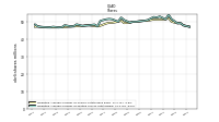 Weighted Average Number Of Diluted Shares Outstanding