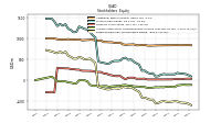 Retained Earnings Accumulated Deficit