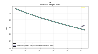 Finite Lived Intangible Assets Net