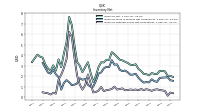 Inventory Finished Goods Net Of Reserves