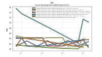 Lessee Operating Lease Liability Payments Due Year Four