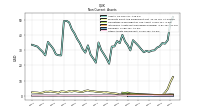 Other Assets Noncurrent