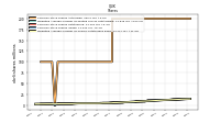 Weighted Average Number Of Shares Outstanding Basic