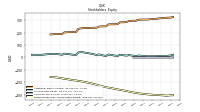 Retained Earnings Accumulated Deficit