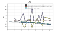 Net Income Loss