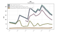 Prepaid Expense And Other Assets Current