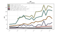 Other Liabilities Current