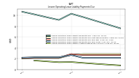 Lessee Operating Lease Liability Undiscounted Excess Amount