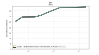 Weighted Average Number Of Diluted Shares Outstanding