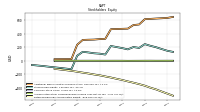 Retained Earnings Accumulated Deficit