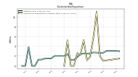 Payments For Repurchase Of Common Stock