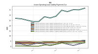 Lessee Operating Lease Liability Undiscounted Excess Amount