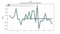 Net Cash Provided By Used In Financing Activities