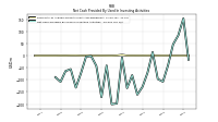 Net Cash Provided By Used In Investing Activities