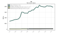 Deferred Income Tax Assets Net