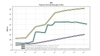 Accumulated Depreciation Depletion And Amortization Property Plant And Equipment