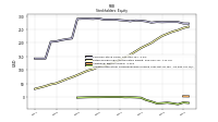 Accumulated Other Comprehensive Income Loss Net Of Tax