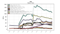 Cash And Cash Equivalents At Carrying Value