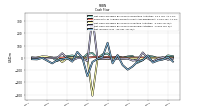 Net Income Loss