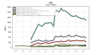 Cash And Cash Equivalents At Carrying Value