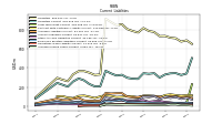 Accrued Income Taxes Current