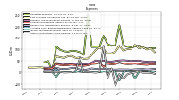 Other Nonoperating Income Expense