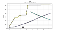 Finite Lived Intangible Assets Net