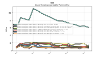 Lessee Operating Lease Liability Payments Due Year Four