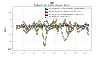 Increase Decrease In Accounts Receivable