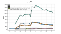 Other Assets Noncurrent