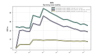 Operating Lease Liability Current