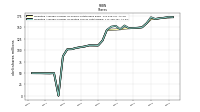 Weighted Average Number Of Diluted Shares Outstanding