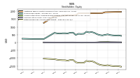 Retained Earnings Accumulated Deficit