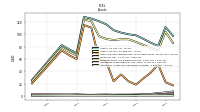 Intangible Assets Net Excluding Goodwill