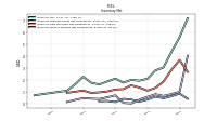 Inventory Work In Process Net Of Reserves