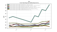 Lessee Operating Lease Liability Payments Due Year Four