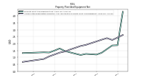 Accumulated Depreciation Depletion And Amortization Property Plant And Equipment